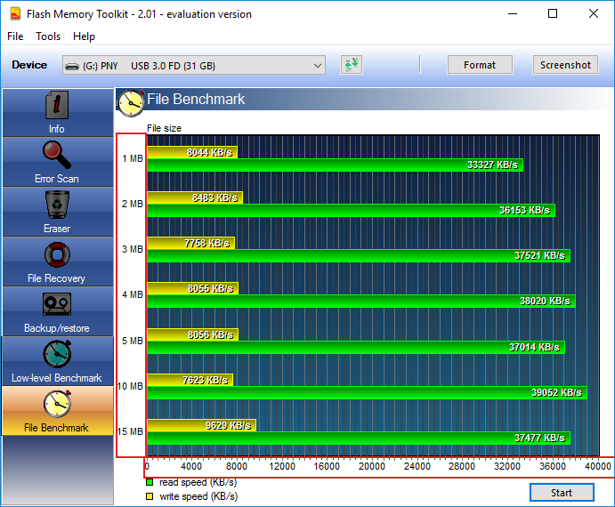 good way to benchmark computer ram