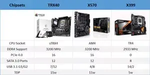 AMD Chipsets Comparison: TRX40 vs X570 vs X399 - Up to Date