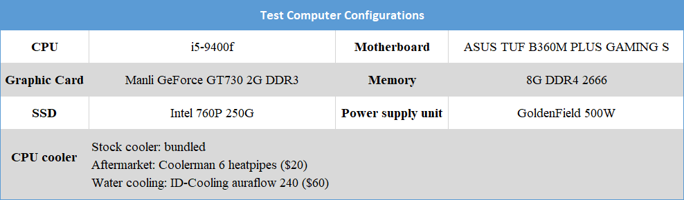 configurations of test computer