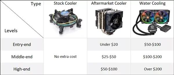 price of cpu coolers
