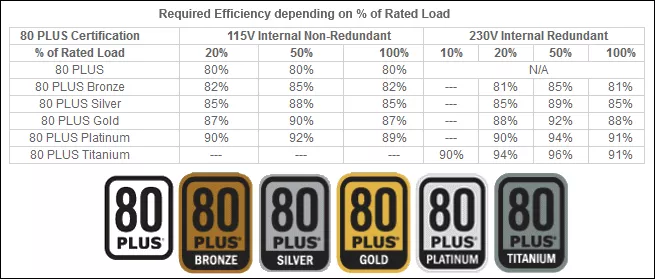 80plus psu certification