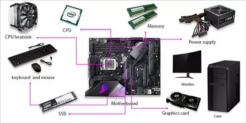 how to build a pc from scratch pc build guide