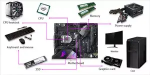 How to Build A PC from Scratch | PC Build Guide