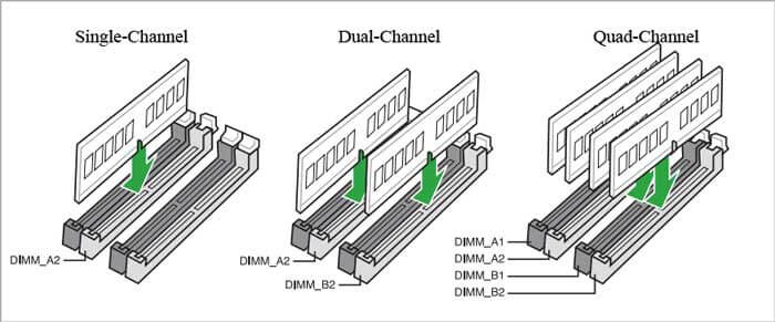 single dual quad channel