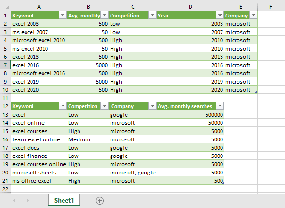 how-to-merge-data-from-two-or-more-excel-sheets