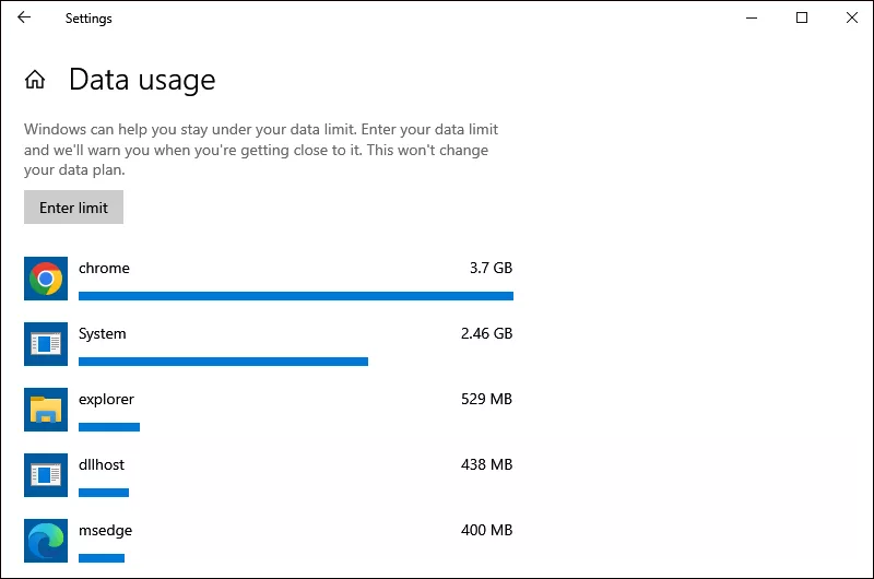 check data usage